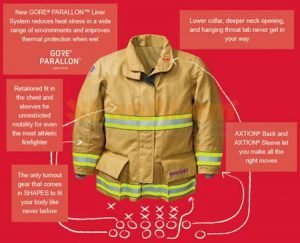 GORE PARALLON، یک سیستم آستردوزی