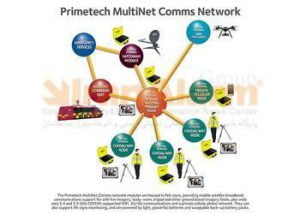 Primtech، از محصولات MultiNet Comms رونمایی کرد