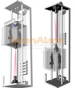 دوربین مدار بسته برای آسانسور