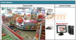 ورودی و خروجی دیجیتال در دوربین های کمپانی ACTI