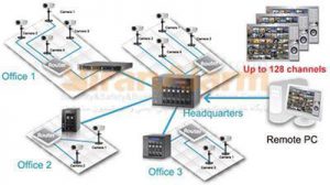 کاربردهاي مختلف ذخيره سازي تحت شبکه