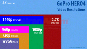 آیا تعداد پیکسل معیار مناسبی برای کیفیت ویدئو خواهد بود؟