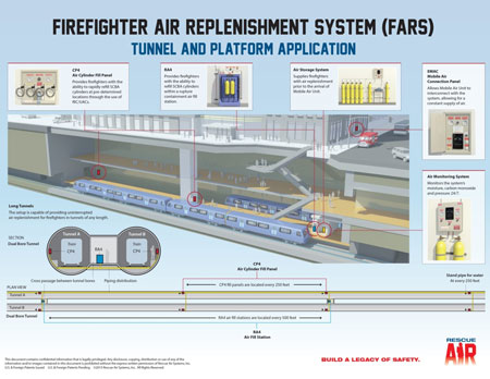 FARS ، سیستم بازپرسازی هوای آتش نشانی در تونل