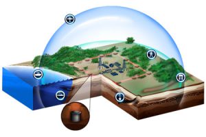 رسیدن بازار حفاظت پیرامونی به 20250.6 میلیون دلار تاسال 2020