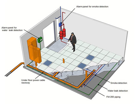 ایمنی و آشکارسازی گاز در اتاق های باطری