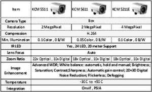 سری K کمپانی ACTi جايگزينی مناسب و مطمئن برای محصولات Sony و Axis