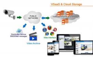 بازار VSaaS از مرز ۱ بیلیون دلار گذشت.