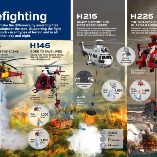 هلکوپتر اطفا حریق ایرباس : پیشگام در صنعت هوا فضای پایدار + فیلم