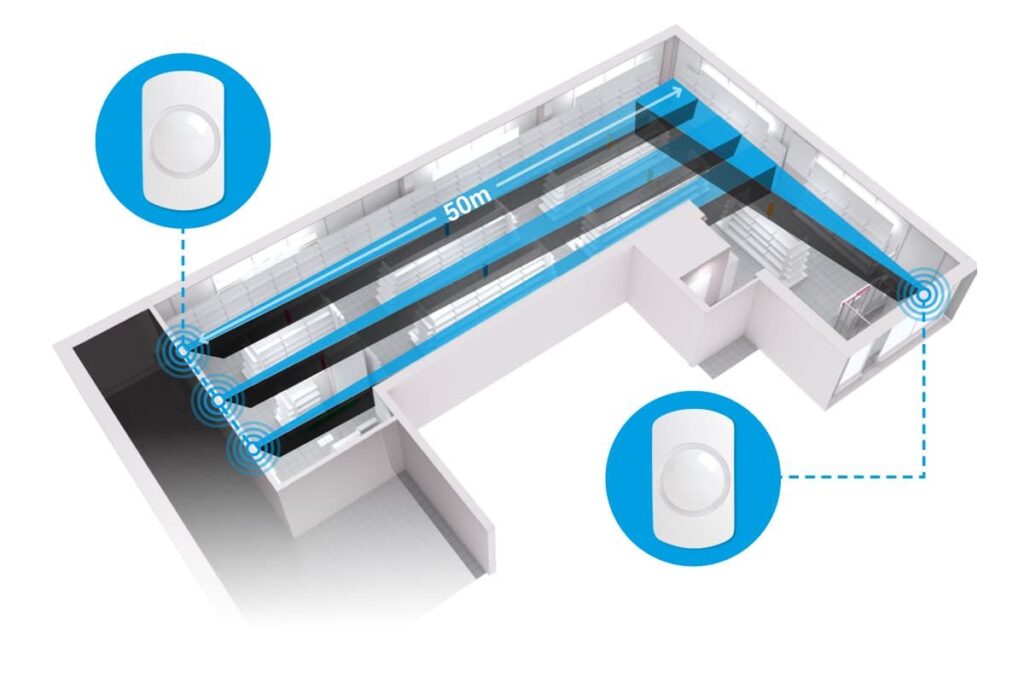چشمی حرکتی اعلام سرقت فقط مخصوص راهرو های طویل و باریک