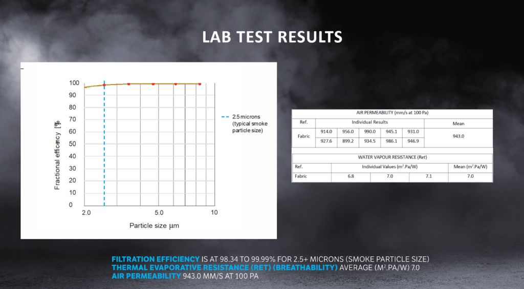 پیشگیری از سرطان آتشنشانان قبل از ماسک آتشنشانی