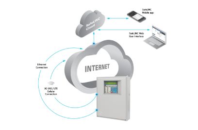 پیش به سوی پنل‌ اعلام حریق متصل به ابر ها