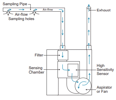 دکتور دود مکنده ASD چیست؟