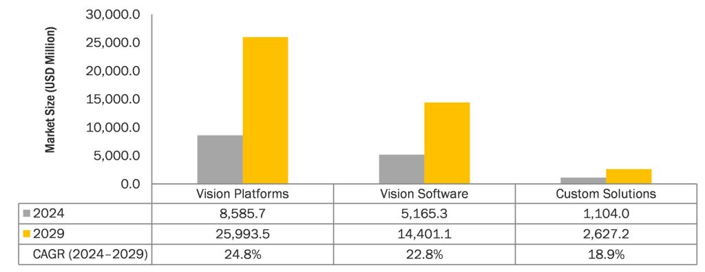انقلاب آرام در سیستمهای AI Vision و نظارت تصویری