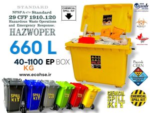 کیت جاذب شیمیایی : راهکاری نوین برای ایمنی و حفاظت از محیط زیست