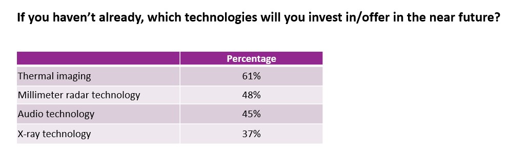 فناوری نور نامرئی چه نقشی در یک پروژه نظارت تصویری دارد؟