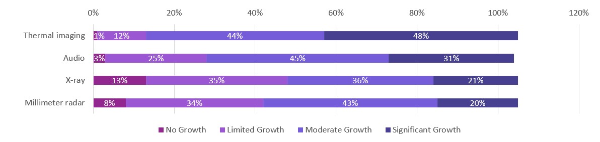 فناوری نور نامرئی چه نقشی در یک پروژه نظارت تصویری دارد؟