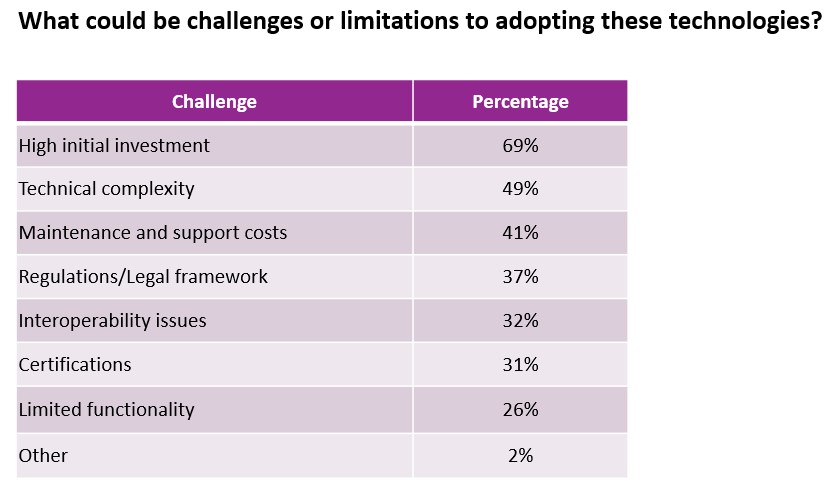 فناوری نور نامرئی چه نقشی در یک پروژه نظارت تصویری دارد؟