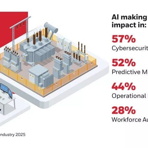 امنیت انرژی هم به هوش مصنوعی وابسته می شود
