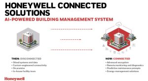سیستم اتوماسیون ساختمان جدید هانیول ، پیش گویی می کند!