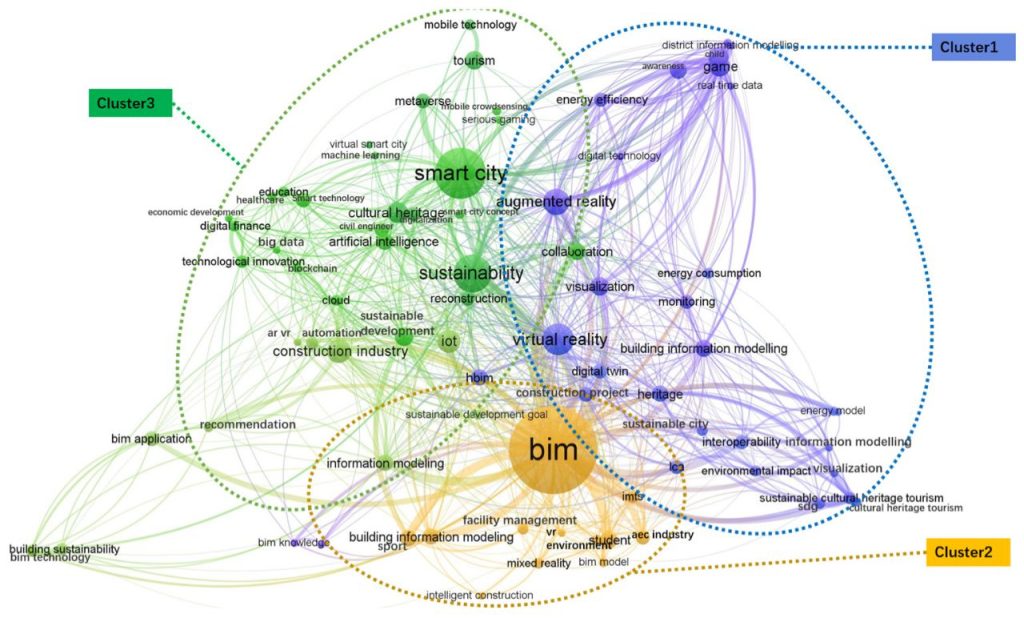 مدلسازی اطلاعات ساختمان BIM ستون فقرات ساختمان هوشمند است؟