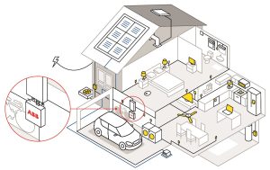 اتوماسیون هوشمند برای مدیریت مصرف انرژی با راهکار جدید ABB