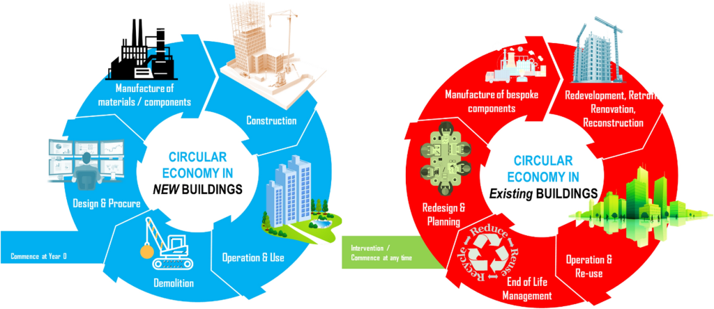 آیا کاهش مصرف انرژی و انتشار کربن در ساختمان هوشمند واقعی است؟