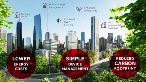 آیا کاهش مصرف انرژی و انتشار کربن در ساختمان هوشمند واقعی است؟