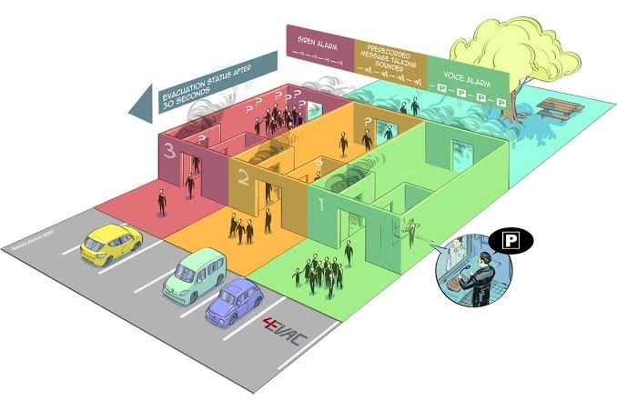 مدیریت تخلیه اضطراری ساختمان با سیستم‌ تخلیه صوتی